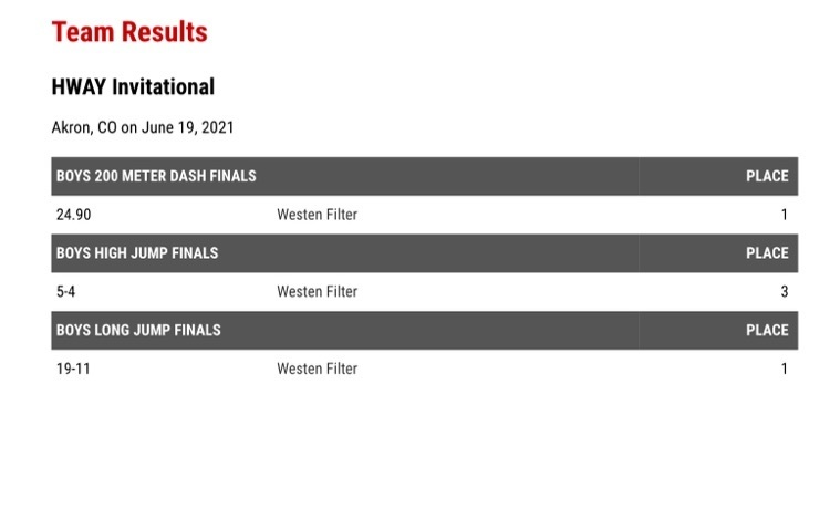 WF track results